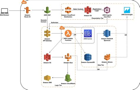 Arquitectura Aws Epuzzle Foto Puzzle