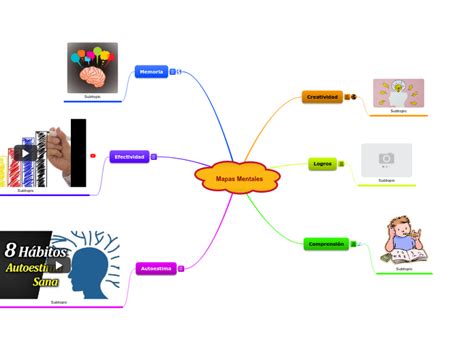 Arriba 49 Imagen Como Crear Un Mapa Mental En Mindomo Abzlocalmx