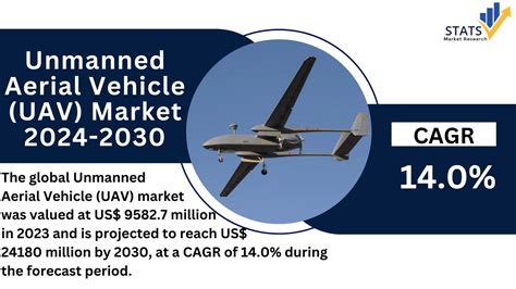 Unmanned Aerial Vehicle Uav Market Global Outlook And Forecast 2024 2030