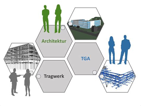 BIM Modell Integrales Planen Modelle Baunetz Wissen