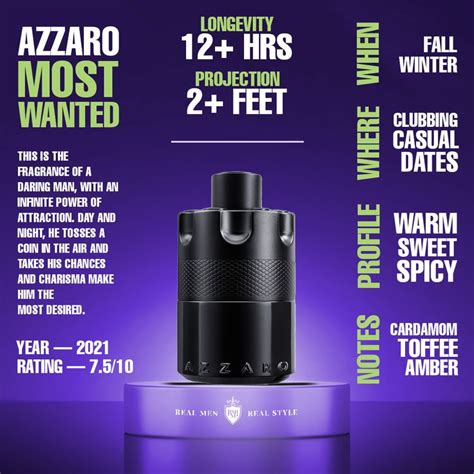 Fragrance Infographics In Men Perfume Best Perfume For Men