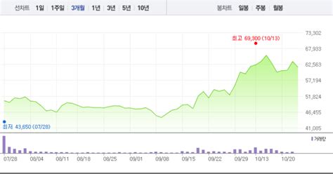 특징주 셀트리온헬스케어 3거래일 연속 상승세 멈추고 하락