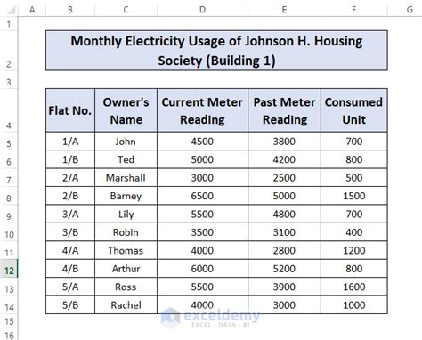 How to Use Electricity Bill Calculation Formula in Excel - 2 Methods