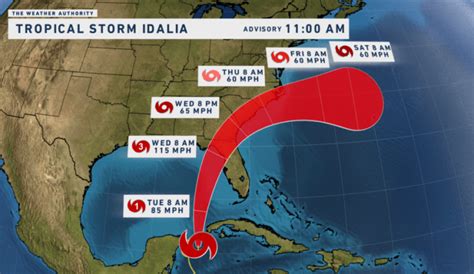 Tempestade Idalia Ganha Força E Deve Atingir Flórida Como Furacão