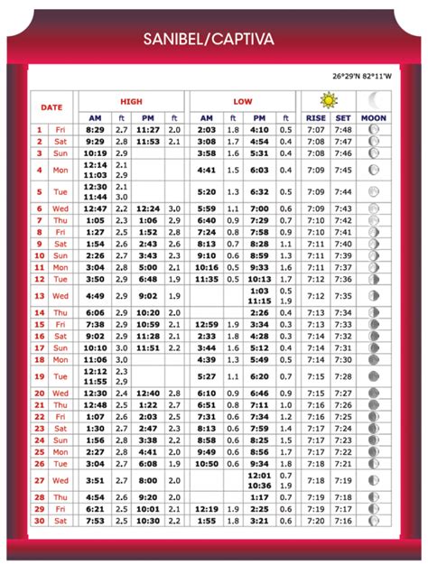 Sanibel/CaptivaTide Chart - Coastal Angler & The Angler Magazine