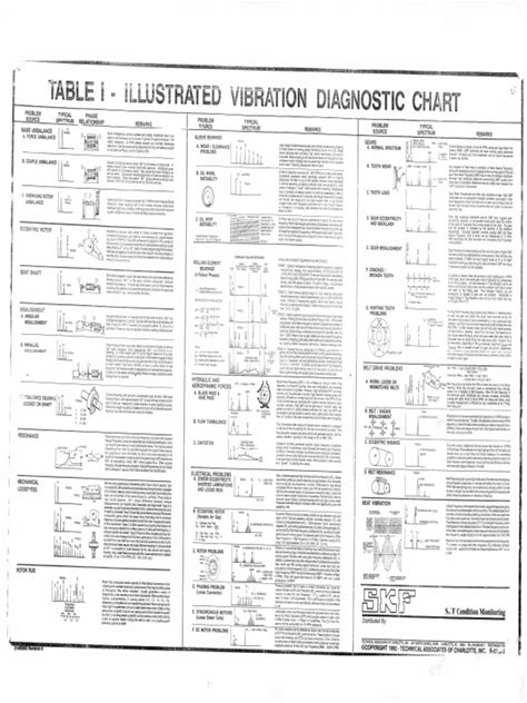 Vibration Chart | PDF