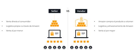 ¿qué Diferencias Hay Entre Amazon Seller Y Vendor Marshals