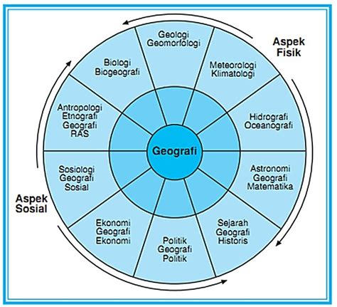 Contoh Aspek Geografi Homecare24