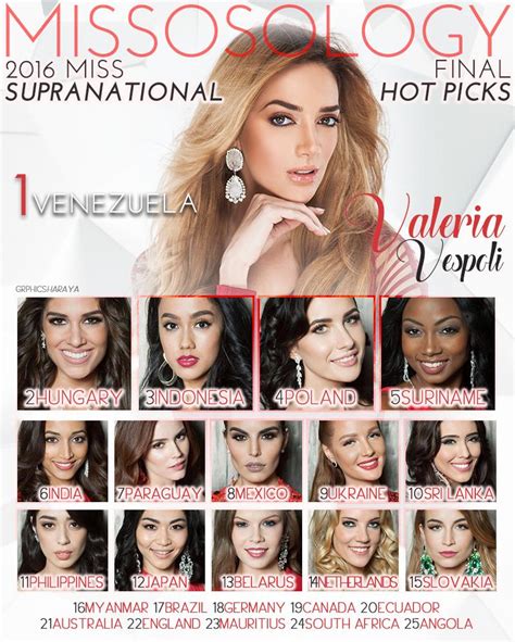 Miss Supranational 2016 Final Hot Picks Missosology