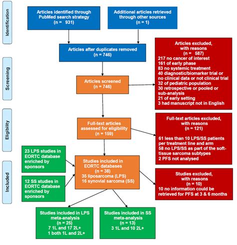 Figure 1 From New Benchmarks To Design Clinical Trials With Advanced Or