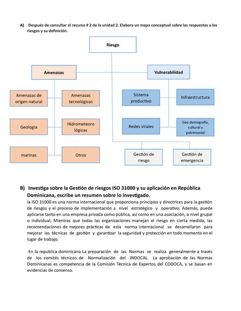 Unidad 2 Actividad 2 Entregable A Después De Consultar El Recurso 2 De La Unidad 2