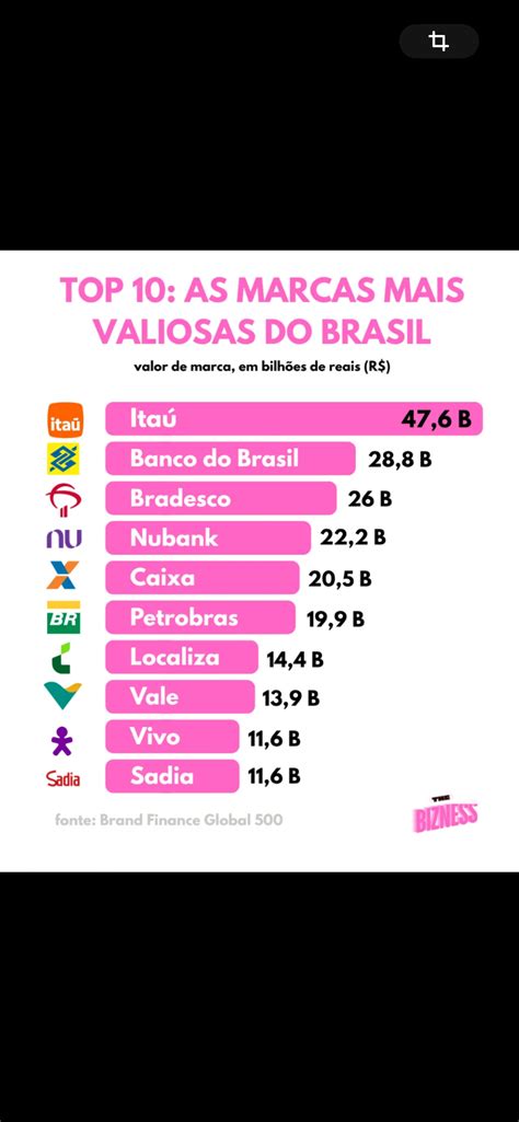 Quanto Vale O Brasil - As marcas mais valiosas do Brasil | Núcleo de Estudos Tributários - NET
