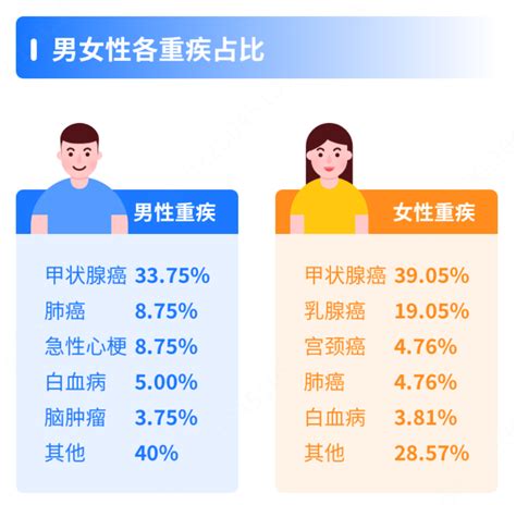 慧择发布《小马理赔半年度大数据》 件均赔付金额居行业前列 慧择保险网