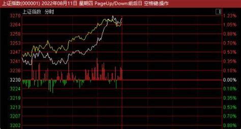 新iphone重磅消息！a股概念全线暴涨；家电销售逆势增长，最强股票连续3涨停苹果空调iphone