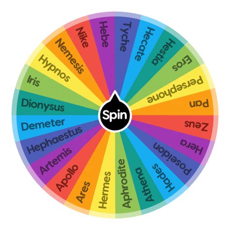 Who Is Your Godly Parent Spin The Wheel Random Picker