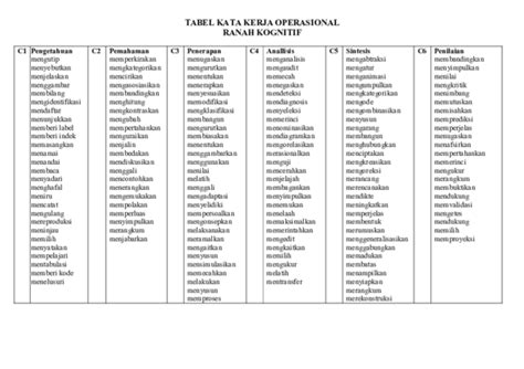 Pdf Tabel 1 Kata Kerja Operasional Ranah Kognitif Taks Nbkomputer
