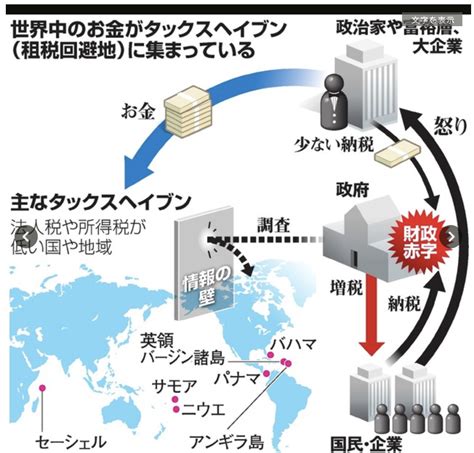 タックスヘイブン（租税回避地）とは？税制の仕組みをわかりやすく解説！ マネリテ！「株式投資初心者の勉強 虎の巻」