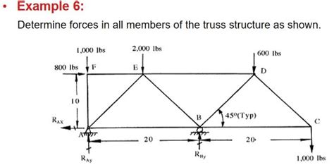 Solved Determine Forces In All Members Of The Truss Stru