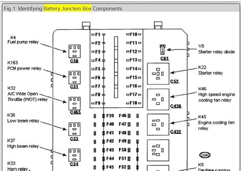 Mercedes Sl500 Fuse Box Diagram