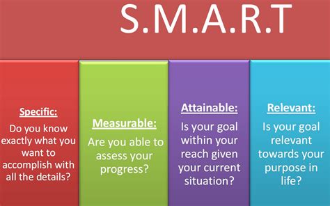 Smart Goals setting | human resources