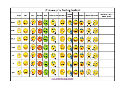 mood chart template  printable  templateroller