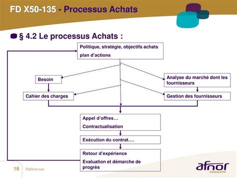 PPT Les enjeux du Développement Durable dans la fonction Achats