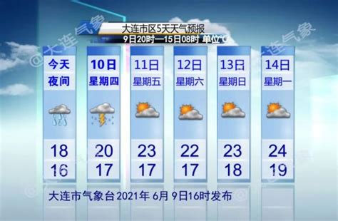 大连重要气象预报：大雨到暴雨，伴有强对流天气 光明网