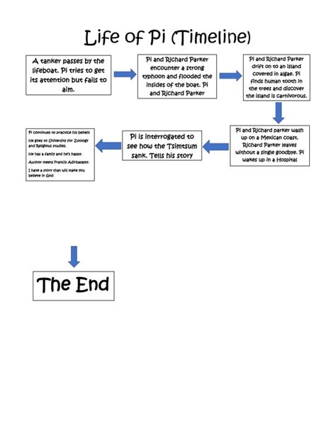 Life Of Pi Timeline A Tanker Passes By The Lifeboat Pi Tries To