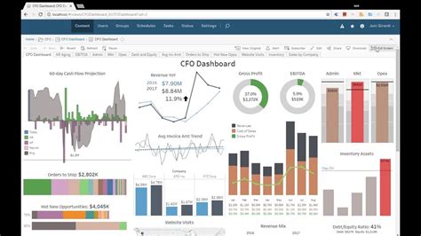 Financial Dashboard Power BI Template