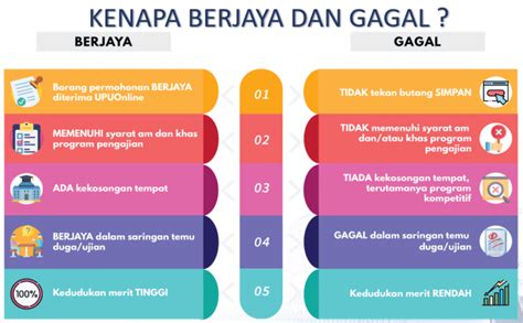 Permohonan UPU Online Fasa 2 Sesi Akademik 2024 2025 TCER MY