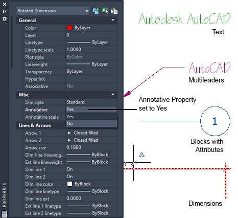 About Annotation Objects Autocad Autodesk Knowledge Network