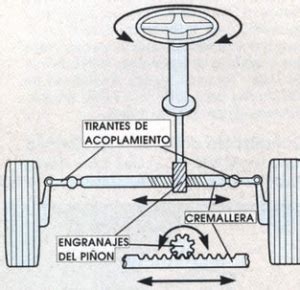 El Sistema Piñón Cremallera Blog SEAS