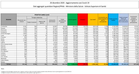 I Dati Sul Coronavirus Di Oggi Domenica Dicembre Il Post