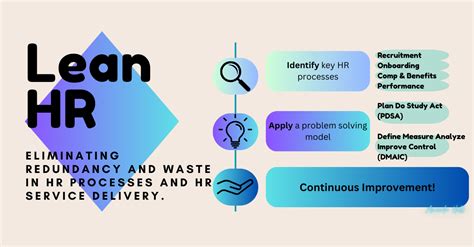 Leveraging Agile And Lean In Hr For Optimal Efficiency And Innovation