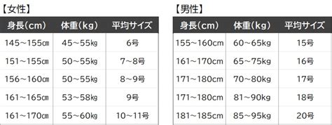 その指輪サイズ大丈夫？男女別・手指別平均サイズまとめ【海外サイズも追加！】 - BUILD