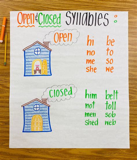 Open And Closed Syllable Words