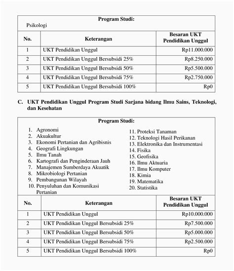 Biaya Ukt Dan Jadwal Pendaftaran Ugm Ta 20232024 Daftar Harga