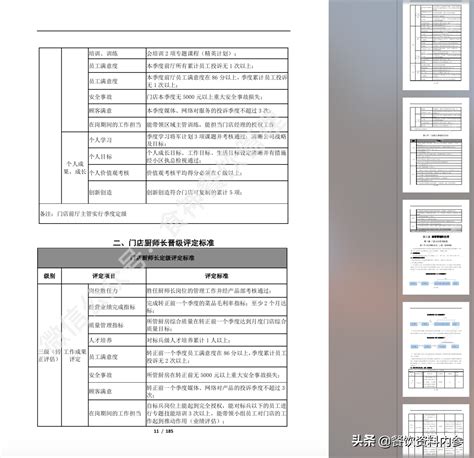 餐饮资料库巴奴毛肚火锅运营管理手册全册185页 搜狐大视野 搜狐新闻