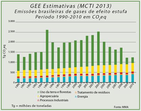 Tecnologia Ambiental Notícias Indústria Nacional Prevê Reduzir