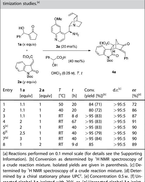 Table From Novel Organocatalytic Activation Of Unmodified Morita