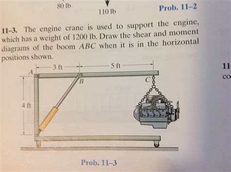 Solved The Engine Crane Is Used To Support The Engine Which Chegg