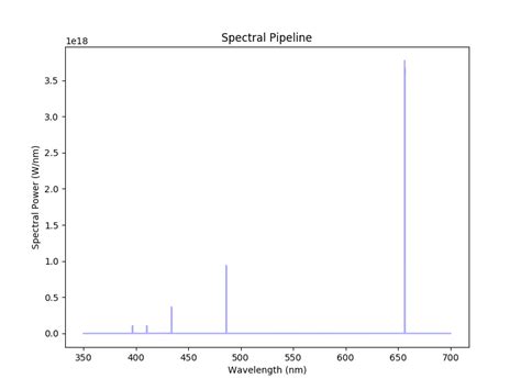 Measuring line of sight spectra — CHERAB 1.2.0 documentation