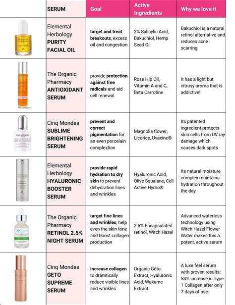 The Ultimate Guide To Targeted Serums