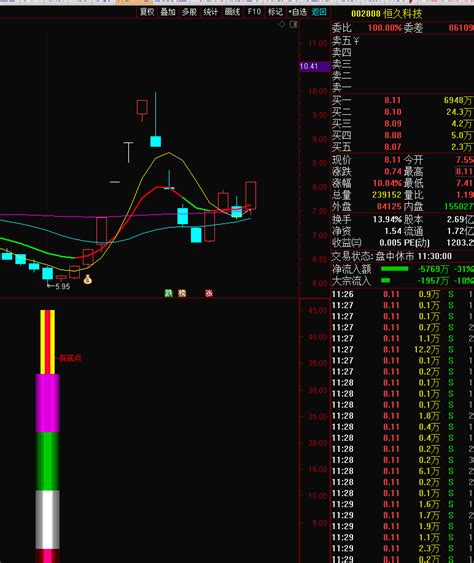 〖探底擒妖〗副图选股指标 好公式分享 竞价玩不动 玩玩底部的票吧 通达信 源码通达信公式好公式网