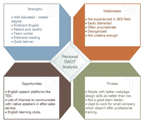 Personal SWOT Analysis Complete Guide Examples 49 OFF