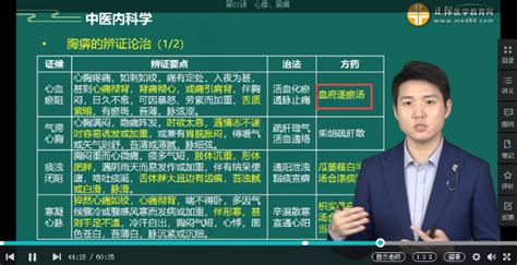 2022年中医执业医师医学综合考试涉及考点回顾——《中医内科学》科目