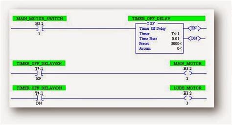 Types Of Timers In Plc Off Delay Timer Tof Plc Tutorial Point