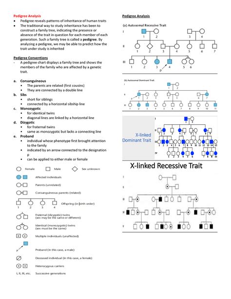 Introduction To Cyto 16 17 Pedigree Analysis Pedigree Reveals