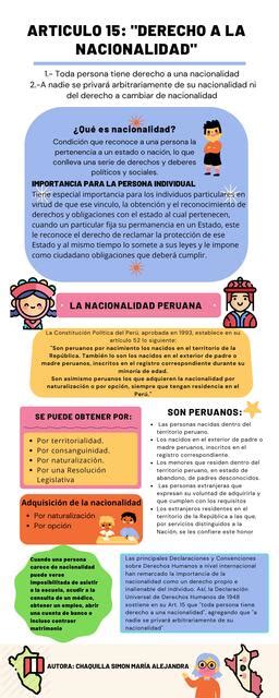 Derecho A La Nacionalidad MARIA ALEJANDRA UDocz