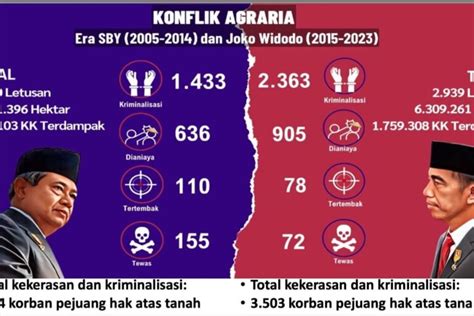 Mendorong Penyelesaian Konflik Agraria Berbasis HAM